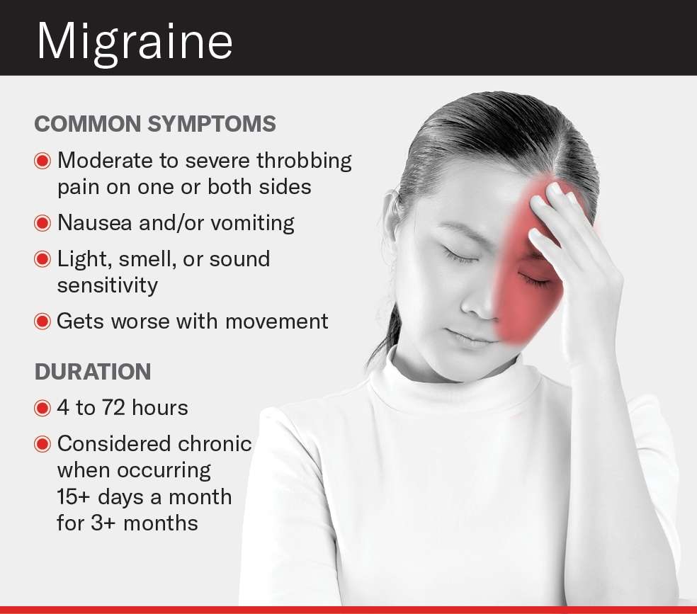 migraine-h_16882116892Gc3o8.jpeg