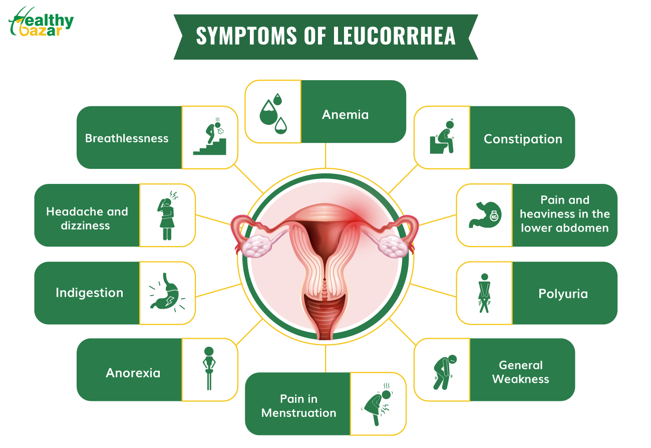 leucorrhea_1688280084uZSCaX.png