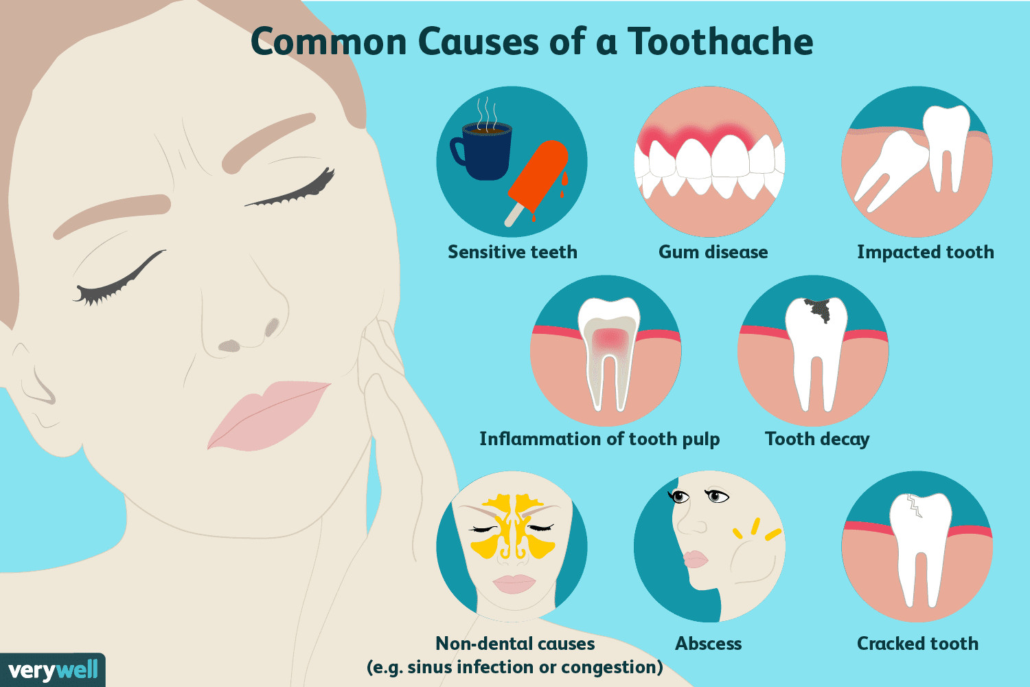 toothache_1688281260YvWVRL.png